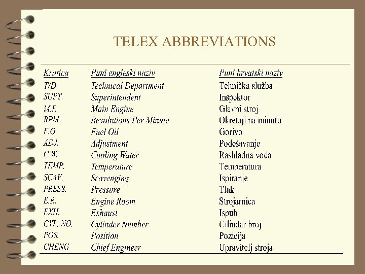 TELEX ABBREVIATIONS 