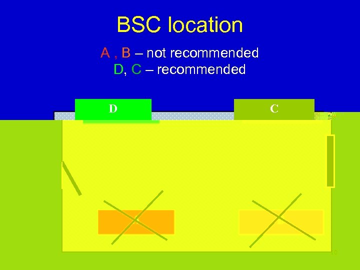 BSC location A , B – not recommended D, C – recommended D C