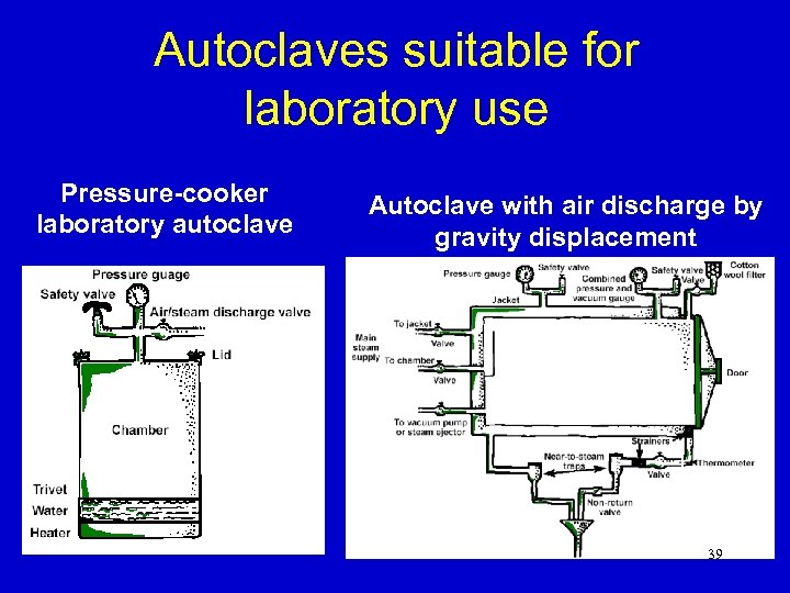 Autoclaves suitable for laboratory use Pressure-cooker laboratory autoclave Autoclave with air discharge by gravity