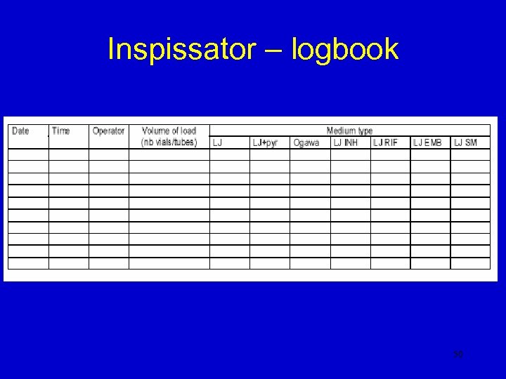 Inspissator – logbook 50 