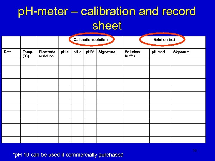 p. H-meter – calibration and record sheet Calibration solution Date Temp. (ºC) Electrode serial