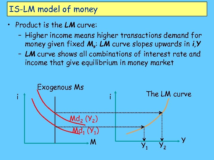 IS-LM model of money • Product is the LM curve: – Higher income means