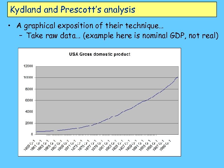 Kydland Prescott’s analysis • A graphical exposition of their technique… – Take raw data…