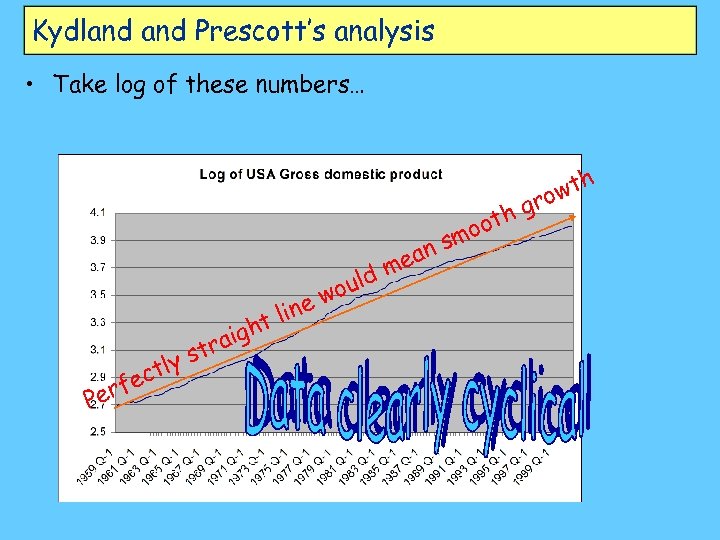 Kydland Prescott’s analysis • Take log of these numbers… oth o m ns ea