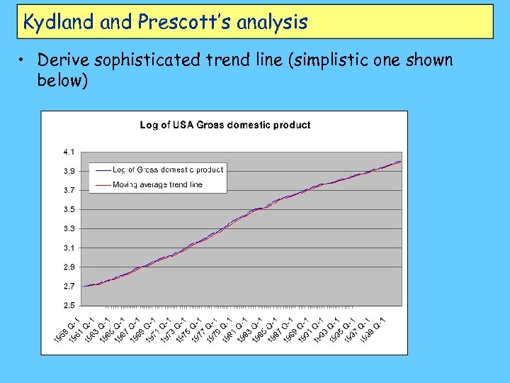 Kydland Prescott’s analysis • Derive sophisticated trend line (simplistic one shown below) 