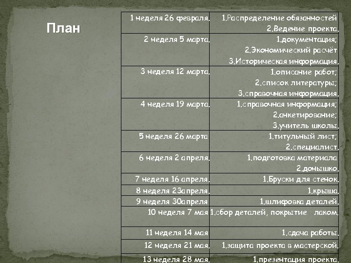 План 1 неделя 26 февраля. 1. Распределение обязанностей 2. Ведение проекта. 2 неделя 5
