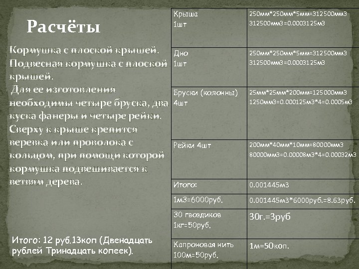 Итого: 12 руб. 13 коп (Двенадцать рублей Тринадцать копеек). Дно 1 шт 250 мм*5
