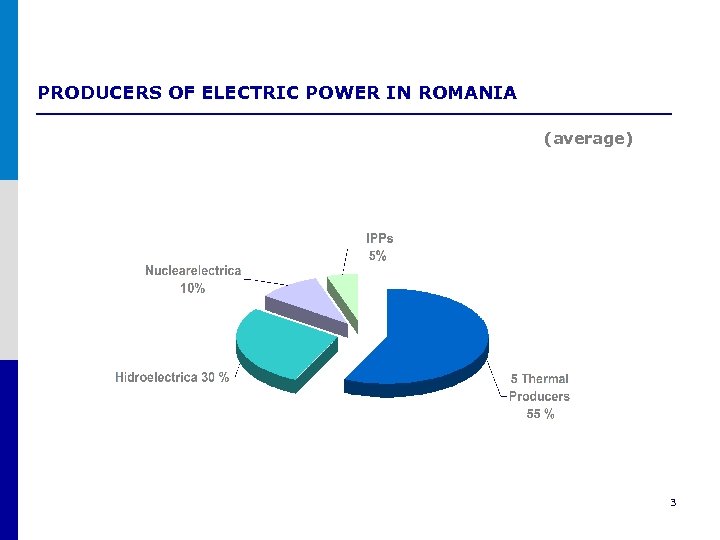 PRODUCERS OF ELECTRIC POWER IN ROMANIA (average) 3 