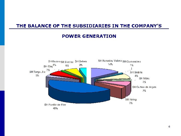 THE BALANCE OF THE SUBSIDIARIES IN THE COMPANY’S POWER GENERATION 6 