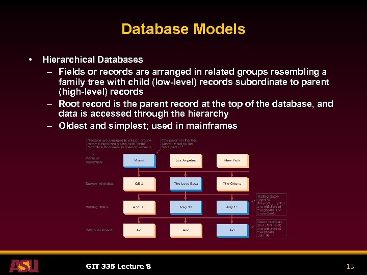 Database Models • Hierarchical Databases – Fields or records are arranged in related groups