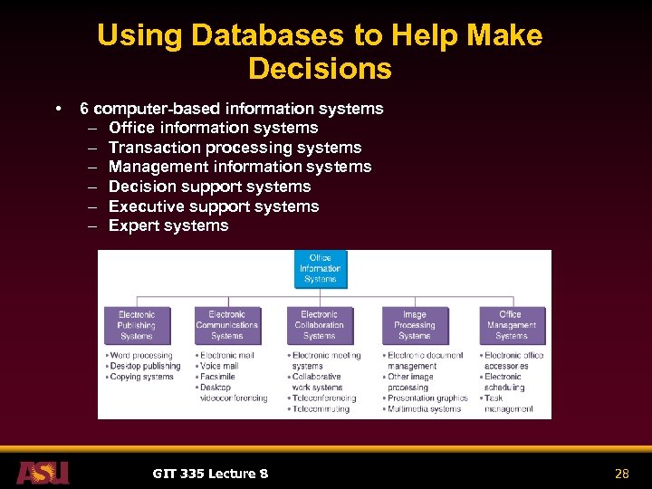 Using Databases to Help Make Decisions • 6 computer-based information systems – Office information
