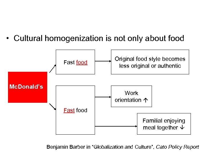  • Cultural homogenization is not only about food Fast food Mc. Donald’s Original