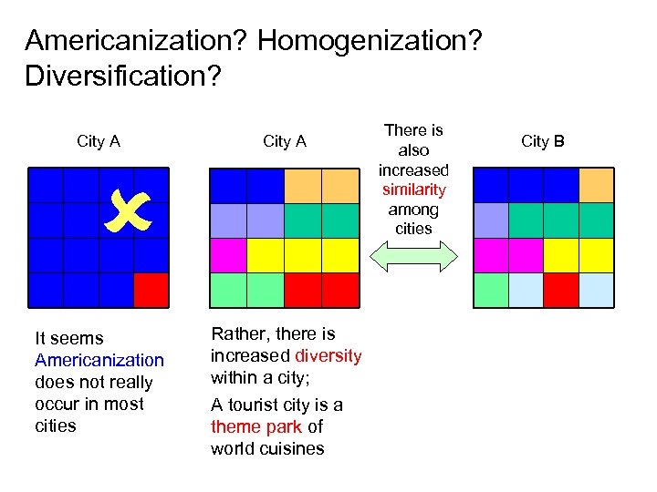 Americanization? Homogenization? Diversification? City A It seems Americanization does not really occur in most