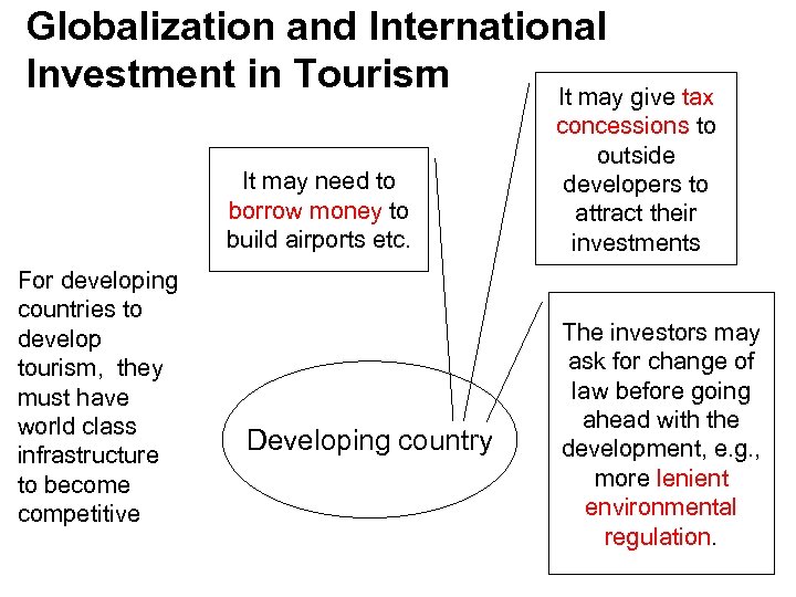 Globalization and International Investment in Tourism It may give tax It may need to
