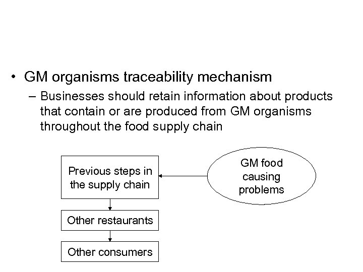  • GM organisms traceability mechanism – Businesses should retain information about products that