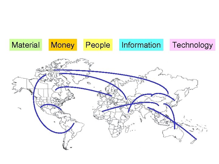 Material Money People Information Technology 