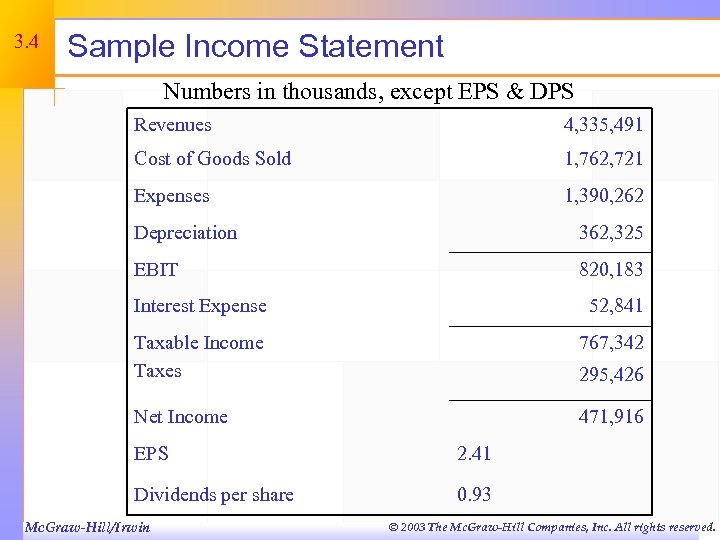 3. 4 Sample Income Statement Numbers in thousands, except EPS & DPS Revenues 4,