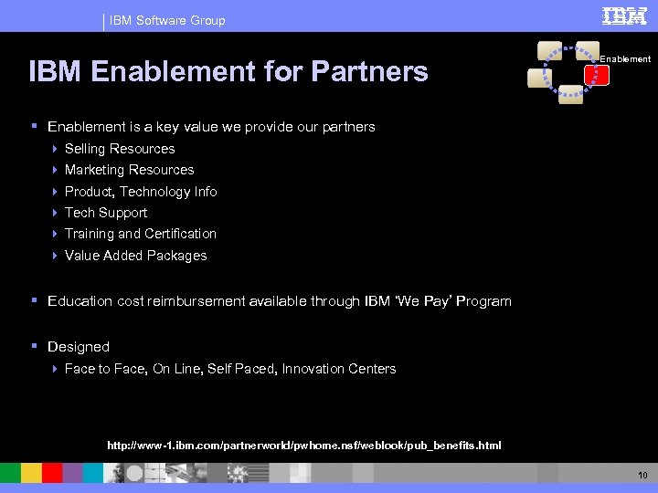 IBM Software Group IBM Enablement for Partners Enablement § Enablement is a key value