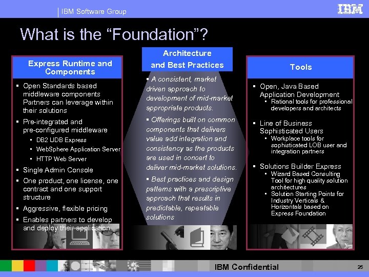 IBM Software Group What is the “Foundation”? Express Runtime and Components § Open Standards