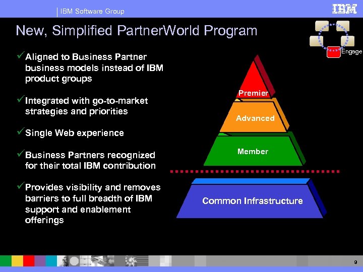 IBM Software Group New, Simplified Partner. World Program Engage üAligned to Business Partner business