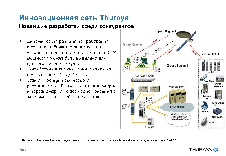 Инновационная сеть Thuraya Новейшие разработки среди конкурентов • Динамическая реакция на требования потока во