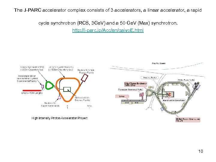The J-PARC accelerator complex consists of 3 accelerators, a linear accelerator, a rapid cycle