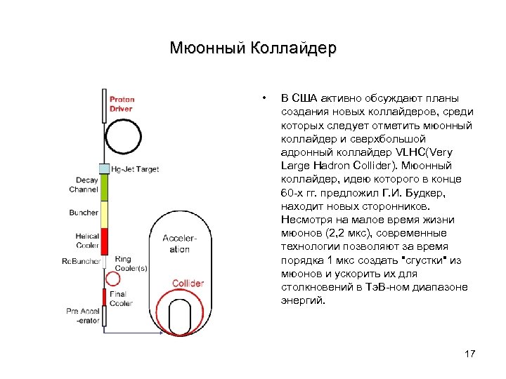 Мюонный Коллайдер • В США активно обсуждают планы создания новых коллайдеров, среди которых следует