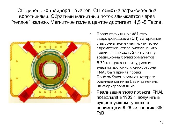 СП-диполь коллайдера Tevatron. СП-обмотка зафиксирована воротниками. Обратный магнитный поток замыкается через “теплое” железо. Магнитное
