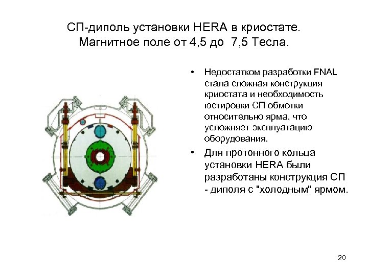 СП-диполь установки HERA в криостате. Магнитное поле от 4, 5 до 7, 5 Тесла.