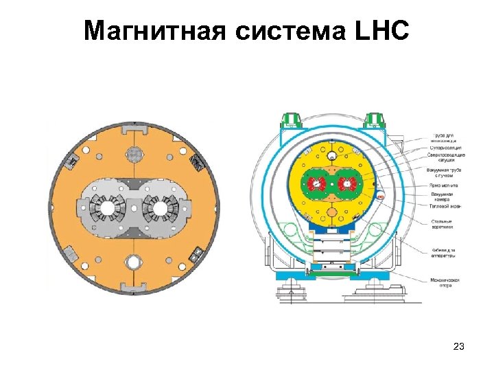 Магнитная система LHC 23 