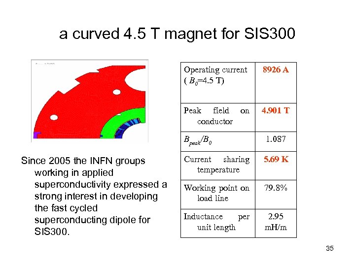 a curved 4. 5 T magnet for SIS 300 Operating current ( B 0=4.