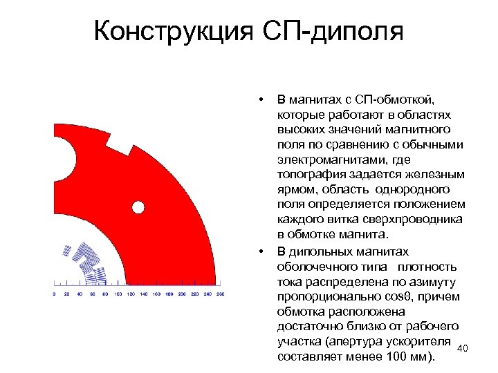 Конструкция СП-диполя • • В магнитах с СП-обмоткой, которые работают в областях высоких значений