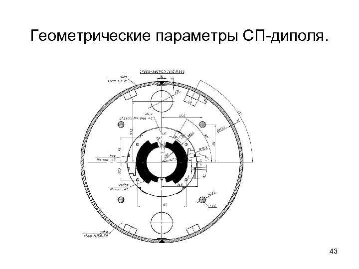 Геометрические параметры СП-диполя. 43 