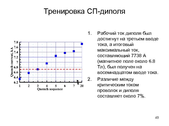 Тренировка СП-диполя 1. 2. Рабочий ток диполя был достигнут на третьем вводе тока, а