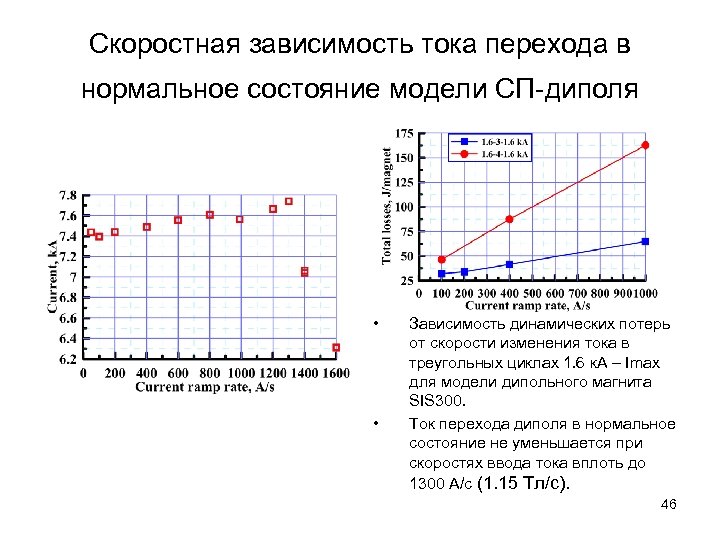 Скоростная зависимость тока перехода в нормальное состояние модели СП-диполя • • Зависимость динамических потерь