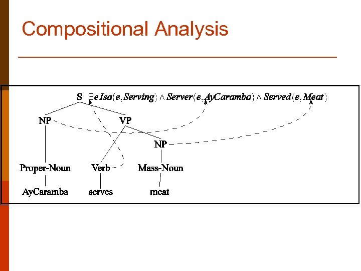 Compositional Analysis 