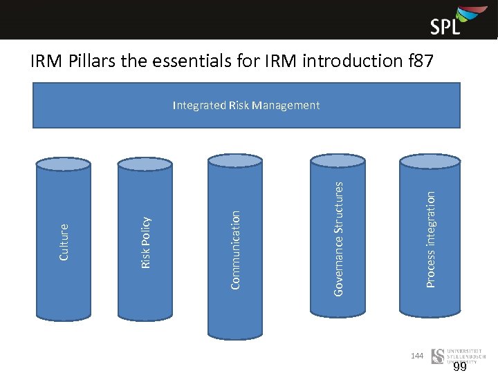 IRM Pillars the essentials for IRM introduction f 87 Process integration Governance Structures Communication