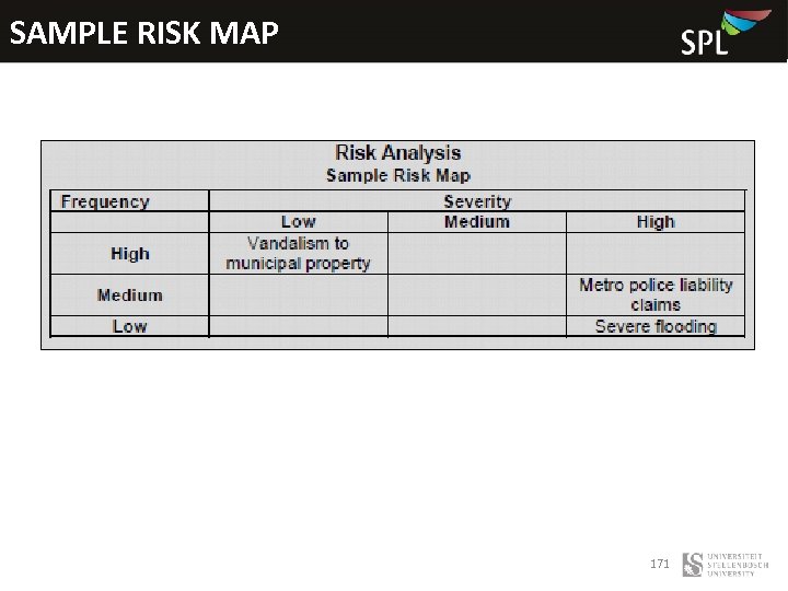 SAMPLE RISK MAP 171 