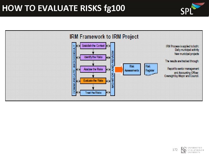 HOW TO EVALUATE RISKS fg 100 172 