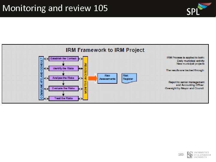 Monitoring and review 105 183 