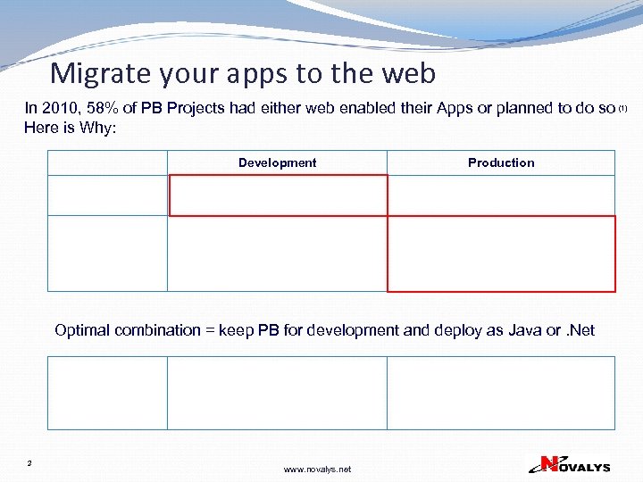 Migrate your apps to the web In 2010, 58% of PB Projects had either