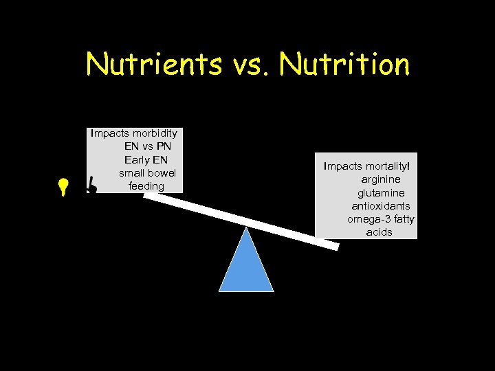 Nutrients vs. Nutrition Impacts morbidity EN vs PN Early EN small bowel feeding Impacts