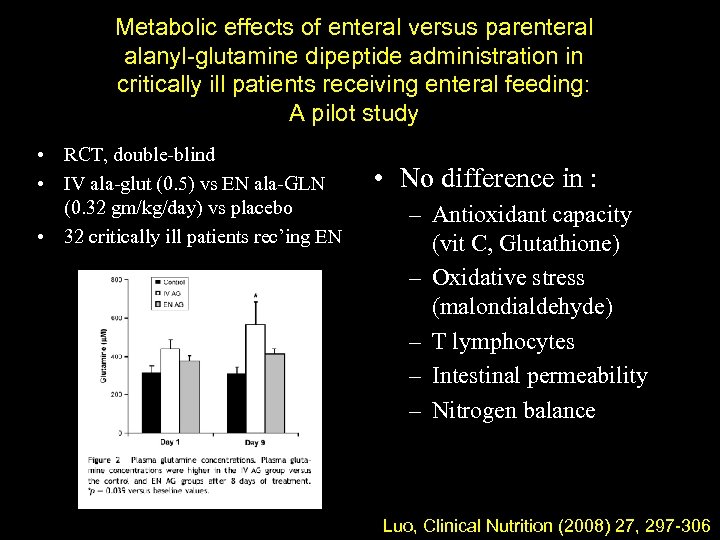 Metabolic effects of enteral versus parenteral alanyl-glutamine dipeptide administration in critically ill patients receiving