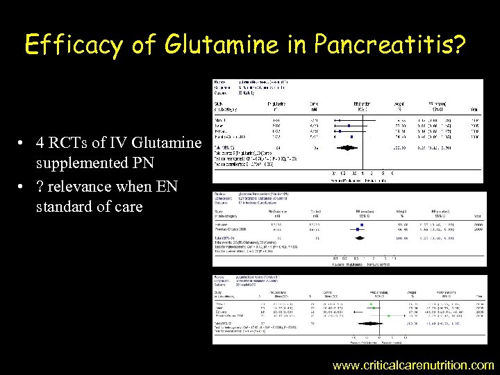 Efficacy of Glutamine in Pancreatitis? • 4 RCTs of IV Glutamine supplemented PN •