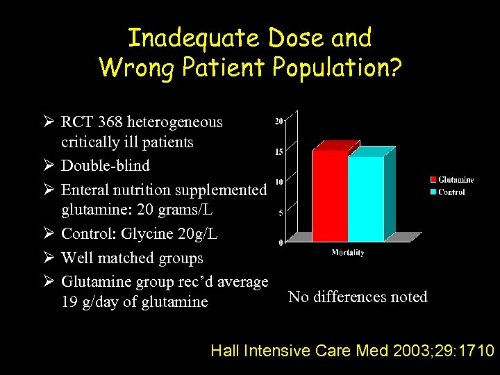 Inadequate Dose and Wrong Patient Population? Ø RCT 368 heterogeneous critically ill patients Ø