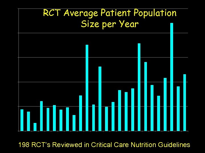 250 RCT Average Patient Population Size per Year 200 150 100 50 0 1976