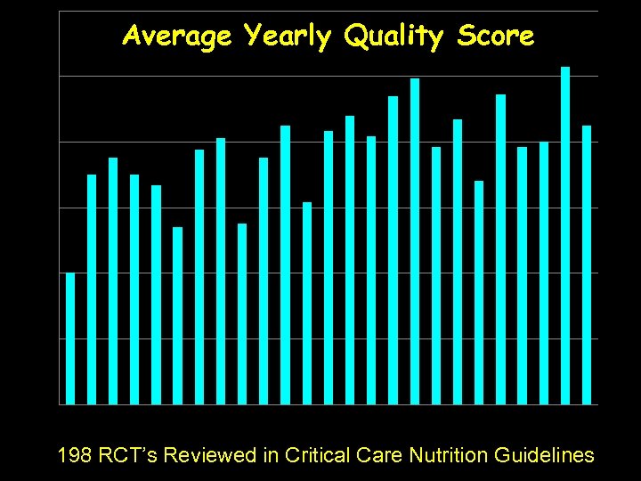 12 Average Yearly Quality Score 10 8 6 4 2 0 1976 1983 1985