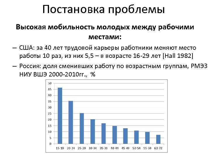 Постановка проблемы Высокая мобильность молодых между рабочими местами: – США: за 40 лет трудовой