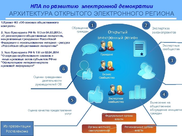 Проекты нпа госдума