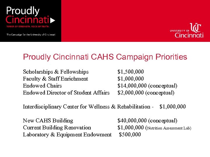 Proudly Cincinnati CAHS Campaign Priorities Scholarships & Fellowships Faculty & Staff Enrichment Endowed Chairs